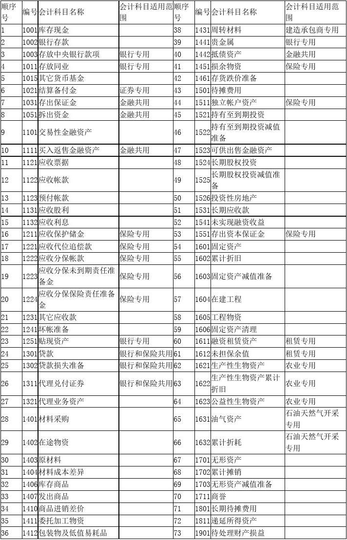 建造師免考條件_銀行從業中級免考_經濟中級師免考條件