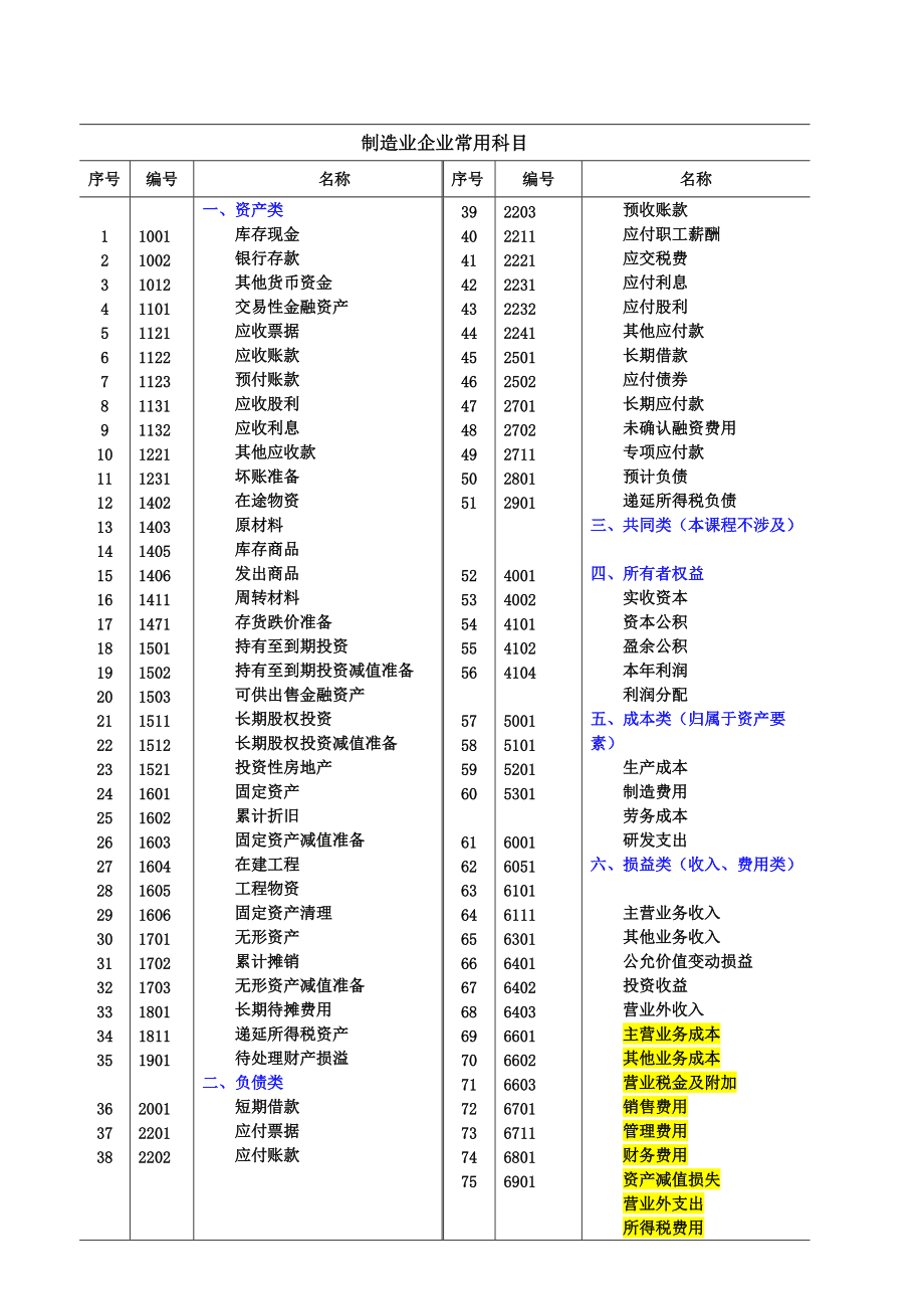 銀行從業中級免考_經濟中級師免考條件_建造師免考條件