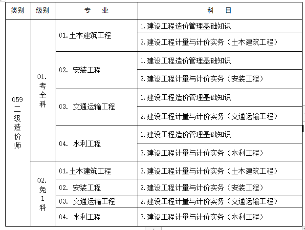 沒學歷,可以考一建嗎_英語專業可以考一建嗎_事業單位可以考一建