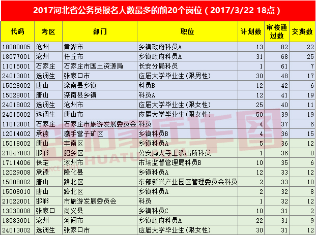 河北人才考試_京津冀區(qū)域人才合作的創(chuàng)新性研究_以河北為例_陳麗敏_河北人才