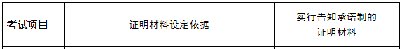 中級經濟師考試報名告知承諾制證明材料及設置依據