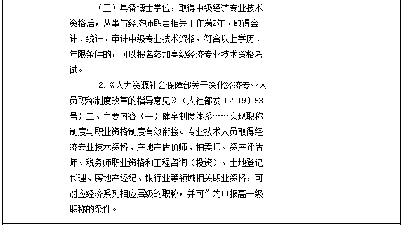 中級經濟師考試報名告知承諾制證明材料及設置依據