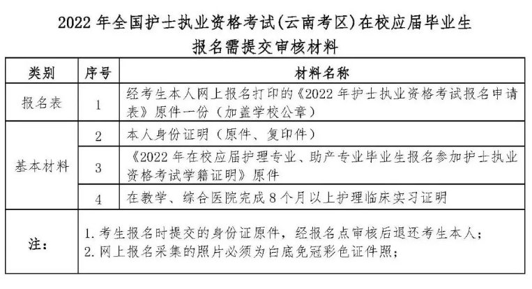 護士證考試試題及答案_護士證考試時間_護士證考試報名申報信息2016