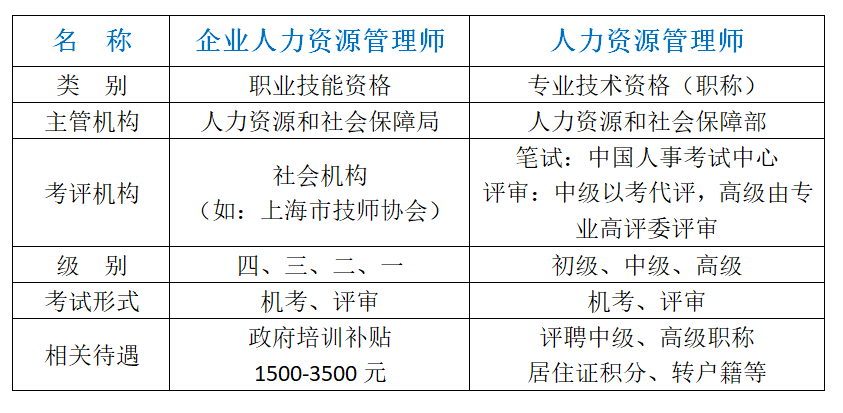 2019人力三級報考時間_企業人力資源四級報考時間_廣州人力報考
