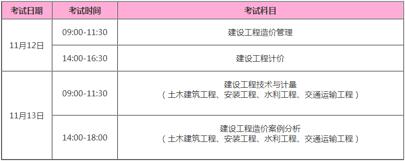 造價工程師成績查詢網址_造價師考試成績滾動是個什么意思_云南二建成績滾動