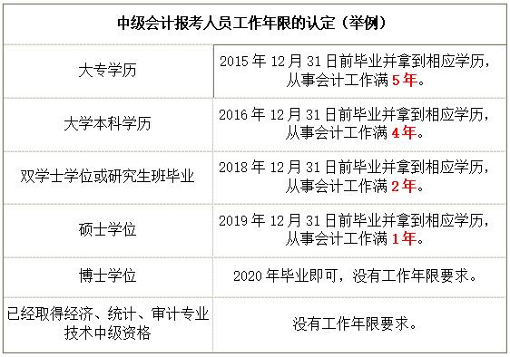 會計(jì)初級報(bào)名入口官網(wǎng)_初級會計(jì)報(bào)名入口官網(wǎng)_長沙會計(jì)網(wǎng)報(bào)名入口