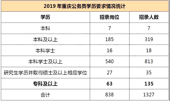 重慶市教育考試院網站_重慶教育管理學校網站_山東省教育招生院網站