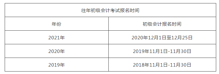 會計從業考試會計電算化實務操作_上海市會計從業資格統一考試初級會計電算化教學軟件_會計師考試資格