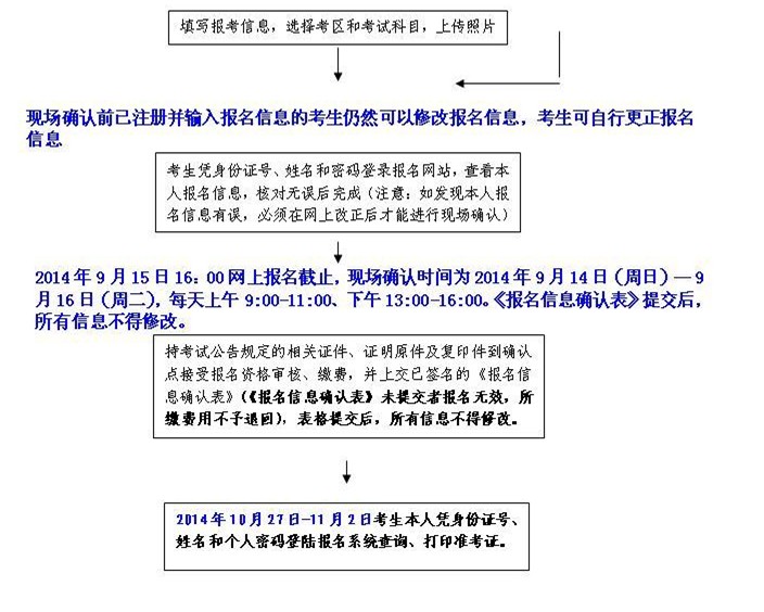 全國經濟專業技術資格考試_全國護士資格執業考試詳細要求須知_全國計算機軟件資格(水平)考試
