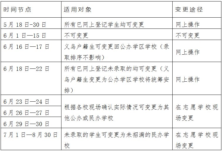 寶雞市教育局網(wǎng)_教育考試局高考高招網(wǎng)_海安市人社局官網(wǎng)