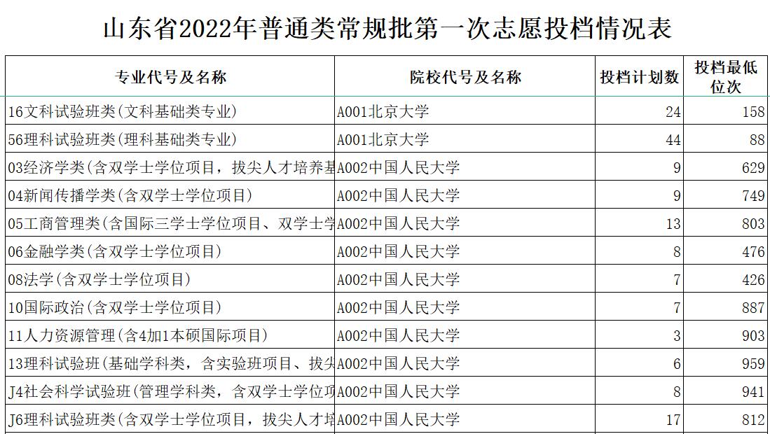 鞍山科技大學獨立招生專科遼寧教育廳辦叫什么民辦的_遼寧考試招生網_遼寧招生考試網官網