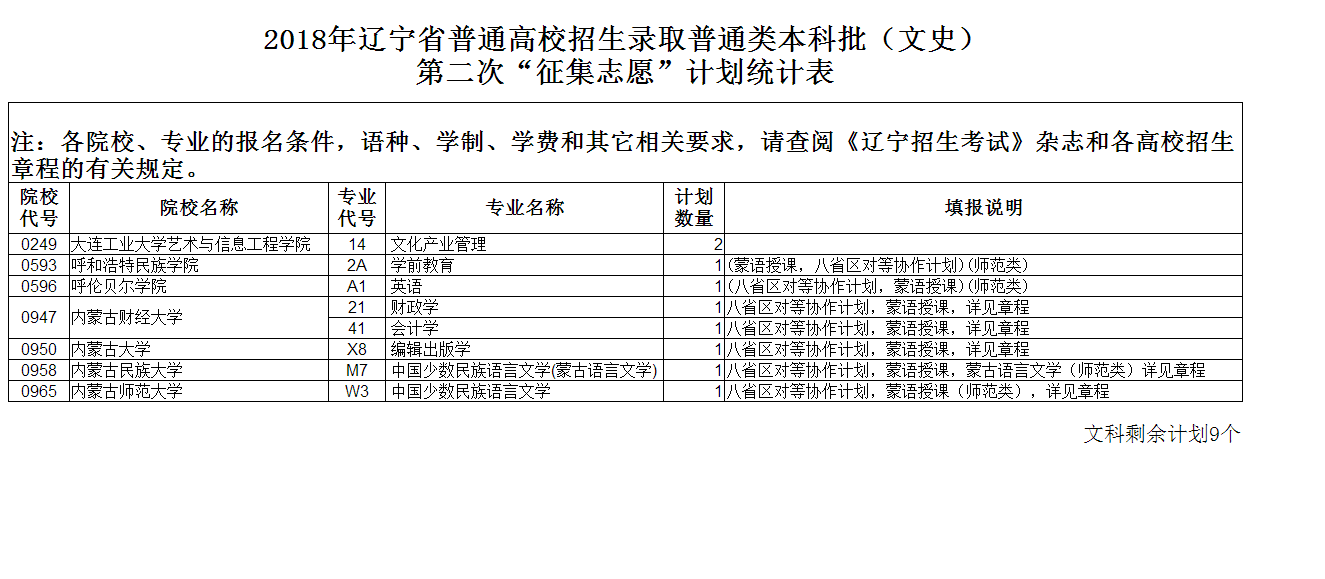 遼寧考試招生網_遼寧招生考試網官網_鞍山科技大學獨立招生?？七|寧教育廳辦叫什么民辦的