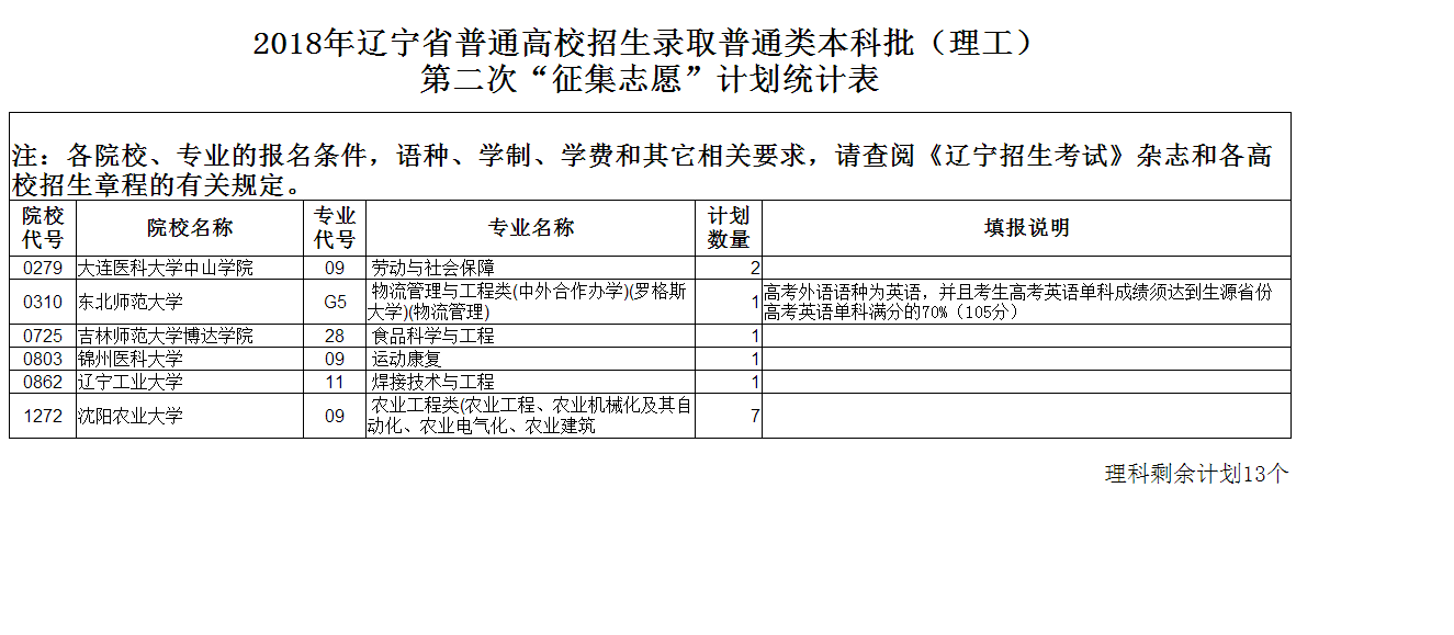 遼寧招生考試網官網_遼寧考試招生網_鞍山科技大學獨立招生專科遼寧教育廳辦叫什么民辦的