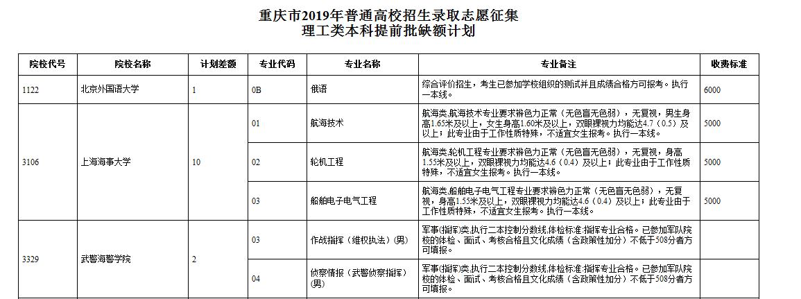 遼寧考試招生網_鞍山科技大學獨立招生專科遼寧教育廳辦叫什么民辦的_遼寧招生考試網官網