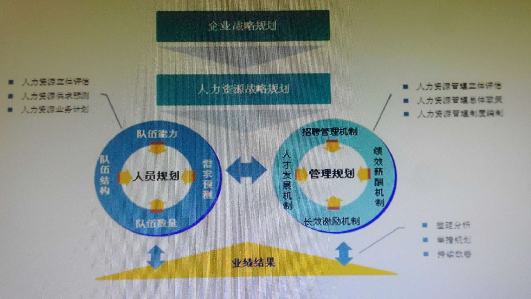 人力資源SWOT_人力咨詢資源_北京人力勞動資源派遣公司