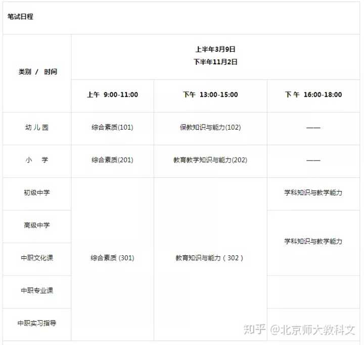 教師小學報名條件網址_中小學教師資格證報名_期貨報名從業資格報名