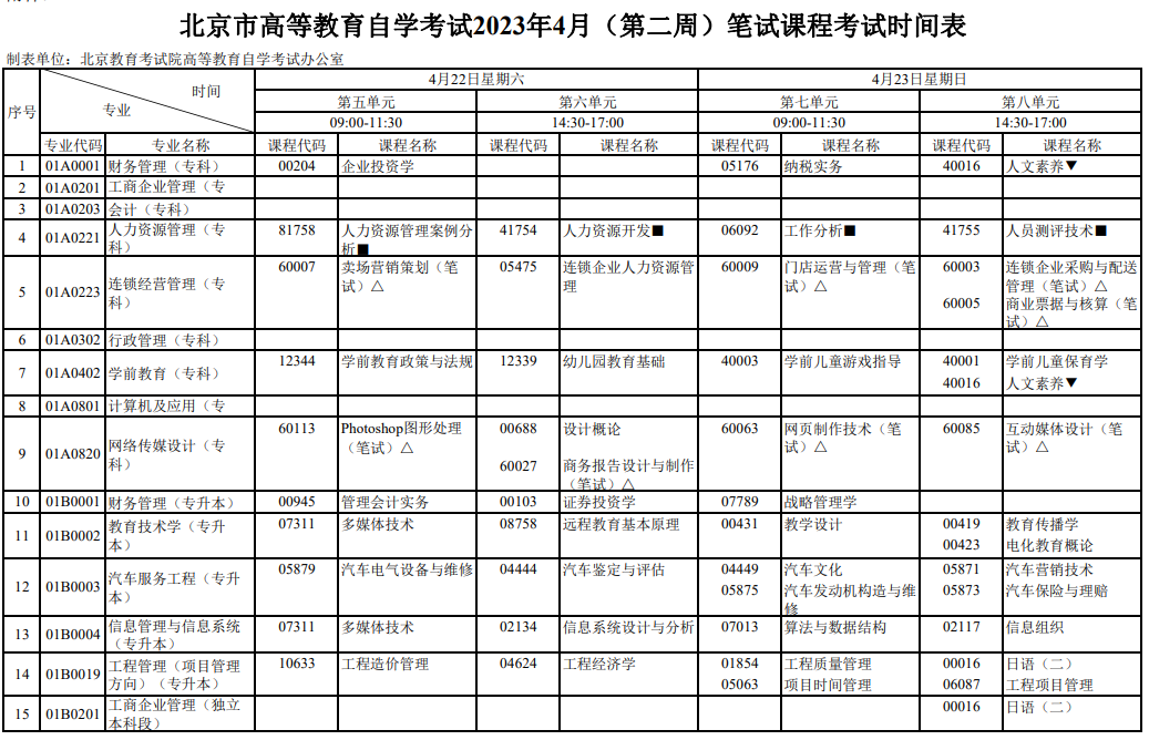 河北自學(xué)考試網(wǎng)上報名_自學(xué)會計如何報名考試_自學(xué)消防工程師怎么報名考試