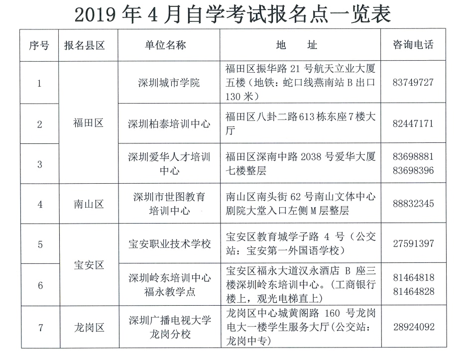 自學(xué)會計如何報名考試_河北自學(xué)考試網(wǎng)上報名_自學(xué)消防工程師怎么報名考試