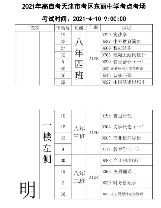 自學(xué)會計如何報名考試_自學(xué)消防工程師怎么報名考試_河北自學(xué)考試網(wǎng)上報名