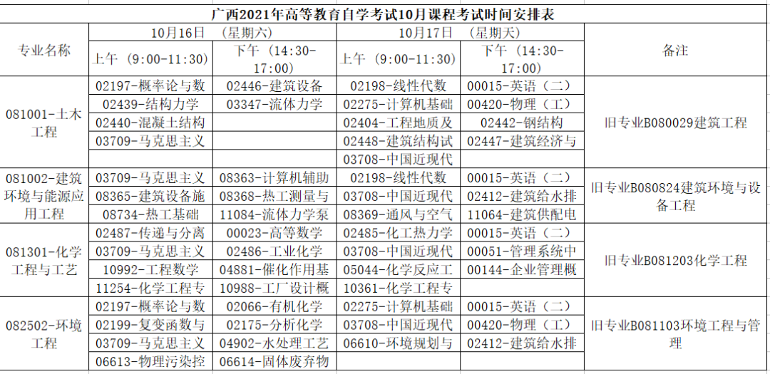 自學(xué)會計如何報名考試_自學(xué)消防工程師怎么報名考試_河北自學(xué)考試網(wǎng)上報名