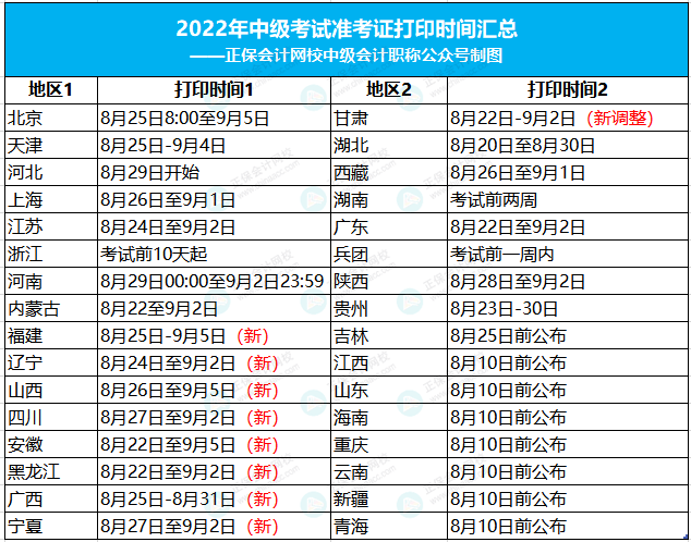2014年醫(yī)師中級職稱考試報(bào)名時(shí)間_2022年中級經(jīng)濟(jì)師報(bào)名時(shí)間_中級注安師考試報(bào)名時(shí)間