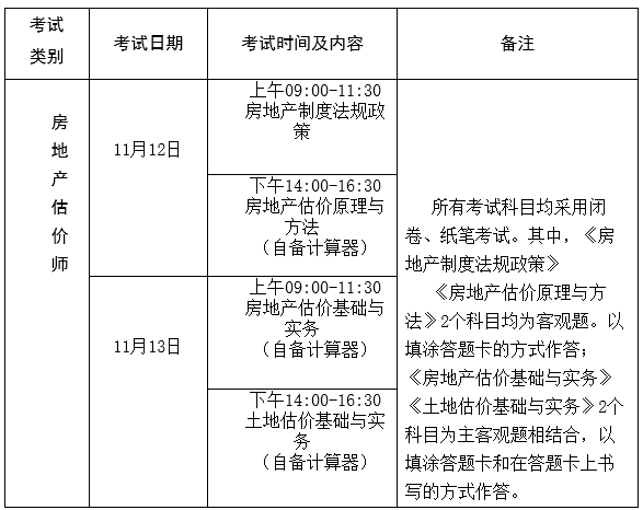 房地產估價師考試時間