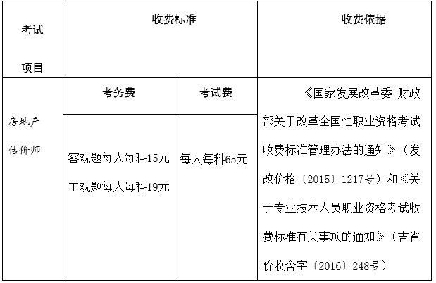 房地產估價師收費標準