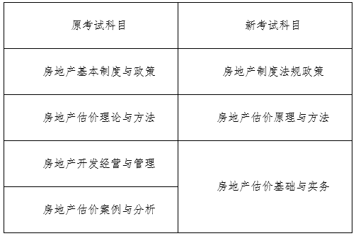 房地產估價師
