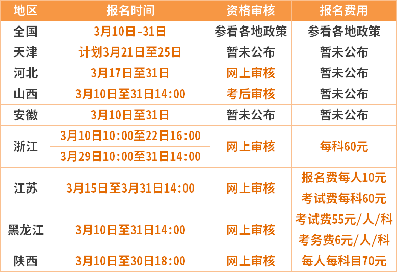 2019江西農業定向生報考_農業經濟師報考條件_中級農業經濟師報考