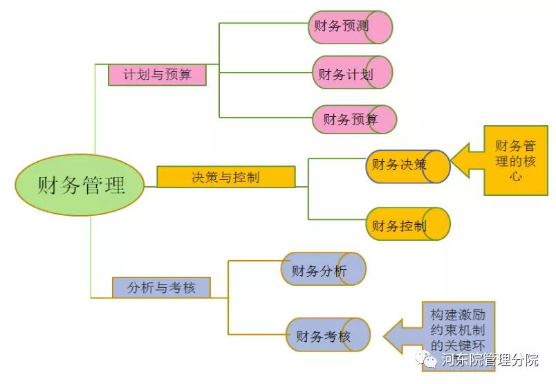 經濟與行政管理專業描述_網絡經濟與企業管理_中道管理—m理論及其運用 日本的經濟發展是