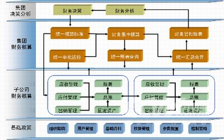 網絡經濟與企業管理_中道管理—m理論及其運用 日本的經濟發展是_經濟與行政管理專業描述