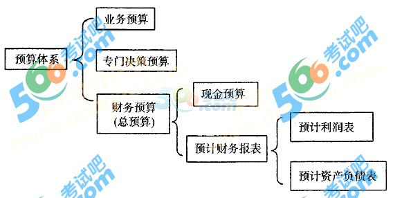 經濟與行政管理專業描述_中道管理—m理論及其運用 日本的經濟發展是_網絡經濟與企業管理