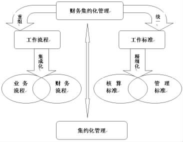 中道管理—m理論及其運用 日本的經濟發展是_經濟與行政管理專業描述_網絡經濟與企業管理