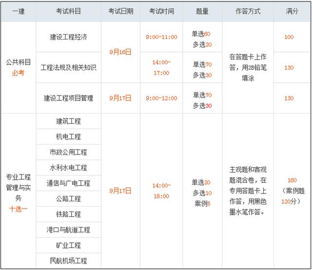 二建報名條件官網_二建考試報名官網_福建省二建報名官網