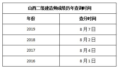 山西二級建造師成績查詢_建造師成績公布時間_建造師成績復查有成功的嗎