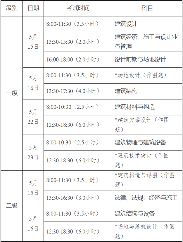 建造師報考網(wǎng)站_一級建造師報考資格_一級礦業(yè)建造師報考