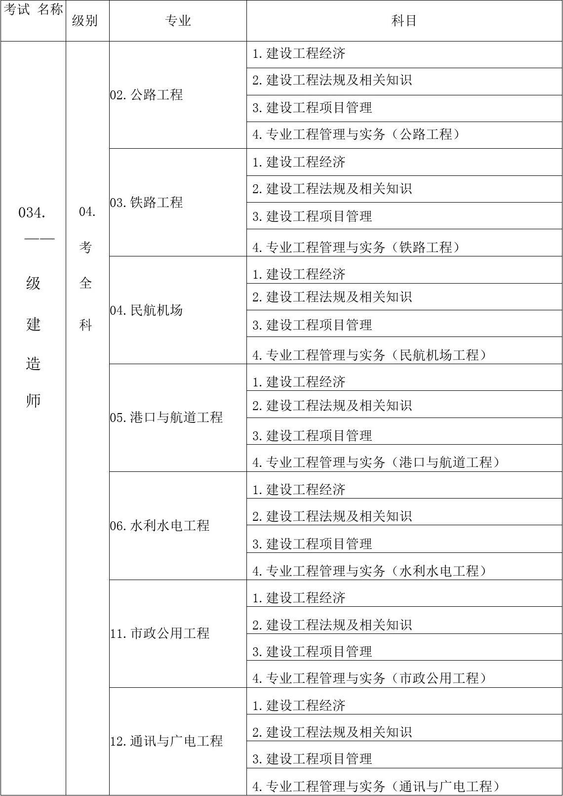 一級建造師報考資格_建造師報考網(wǎng)站_一級礦業(yè)建造師報考