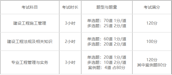二建報名網(wǎng)址_遼寧二建繼續(xù)教育網(wǎng)址_河北二建繼續(xù)教育網(wǎng)址