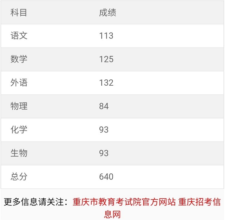 建造師成績_2級建造師報名時間_重慶二級建造師成績查詢時間
