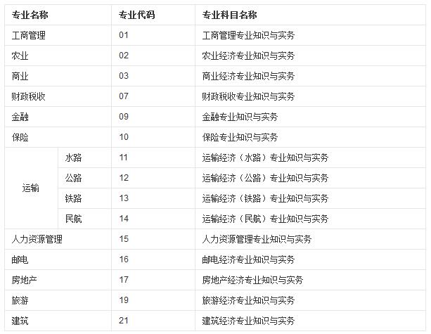 2014你安徽省助理廣告師考試報名時間_安全評價師報名時間_經(jīng)濟(jì)師報名時間2022