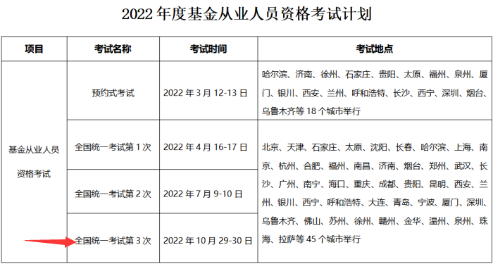 基金從業資格報名入口官網_基金從業官網報名入口_2018基金從業報名入口官網