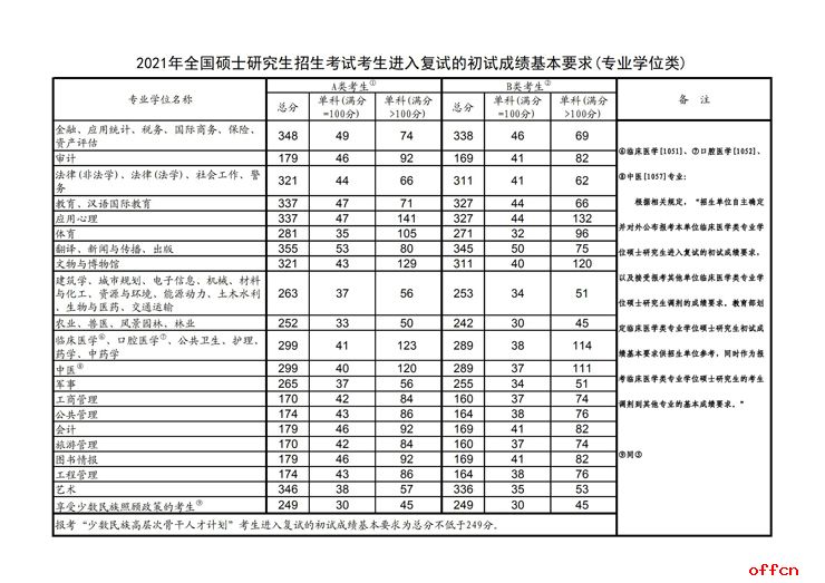 山東招生院_山東招生院信息平臺_廣西招生院