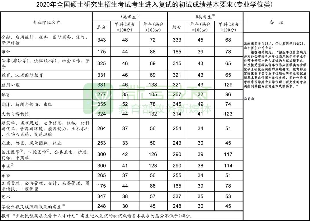 山東招生院信息平臺_廣西招生院_山東招生院