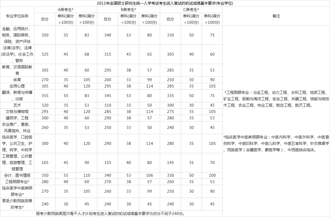 山東招生院_廣西招生院_山東招生院信息平臺