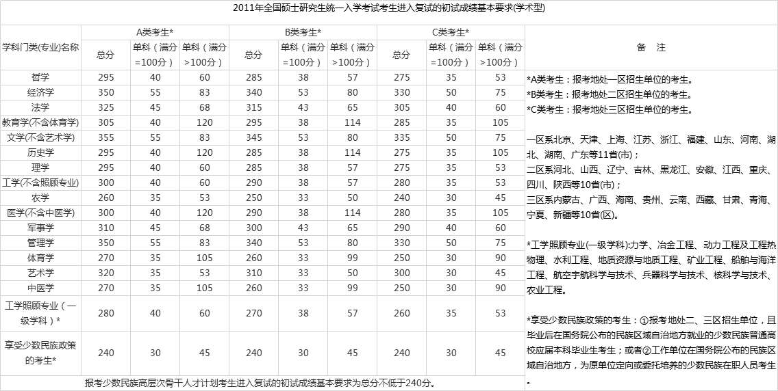 山東招生院_廣西招生院_山東招生院信息平臺