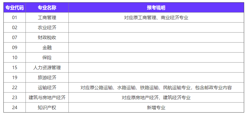 中級物流師考試報名_2014中級社工師考試真題_中級經濟師考試報名