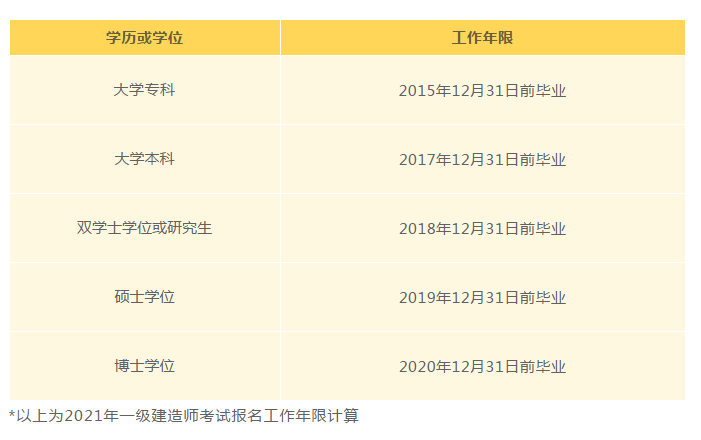 江蘇公務員考試專業參考目錄_二建參考專業_2014年國家公務員招錄考試專業參考目錄