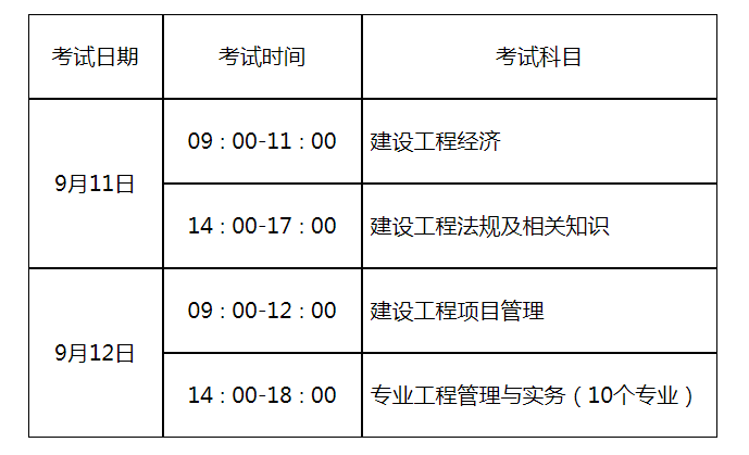 建造師報名_貳級建造師報名時間_一級建造師單科如何報名、
