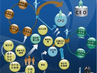 湘潭會計培訓(xùn)學(xué)校