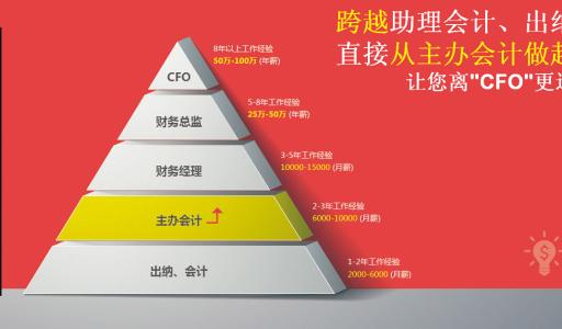 湘潭會計培訓(xùn)學(xué)校